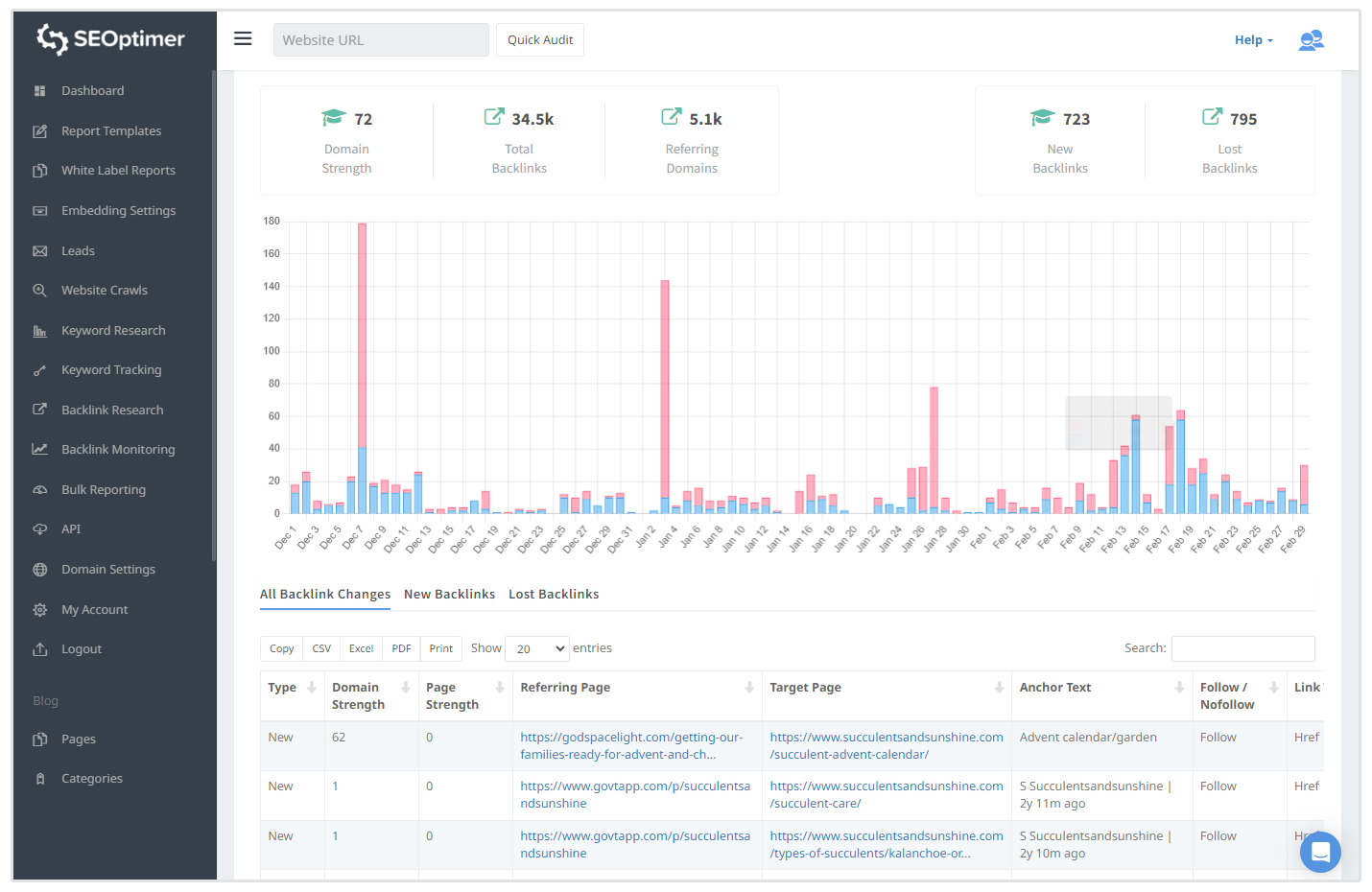 alat pemantau backlink